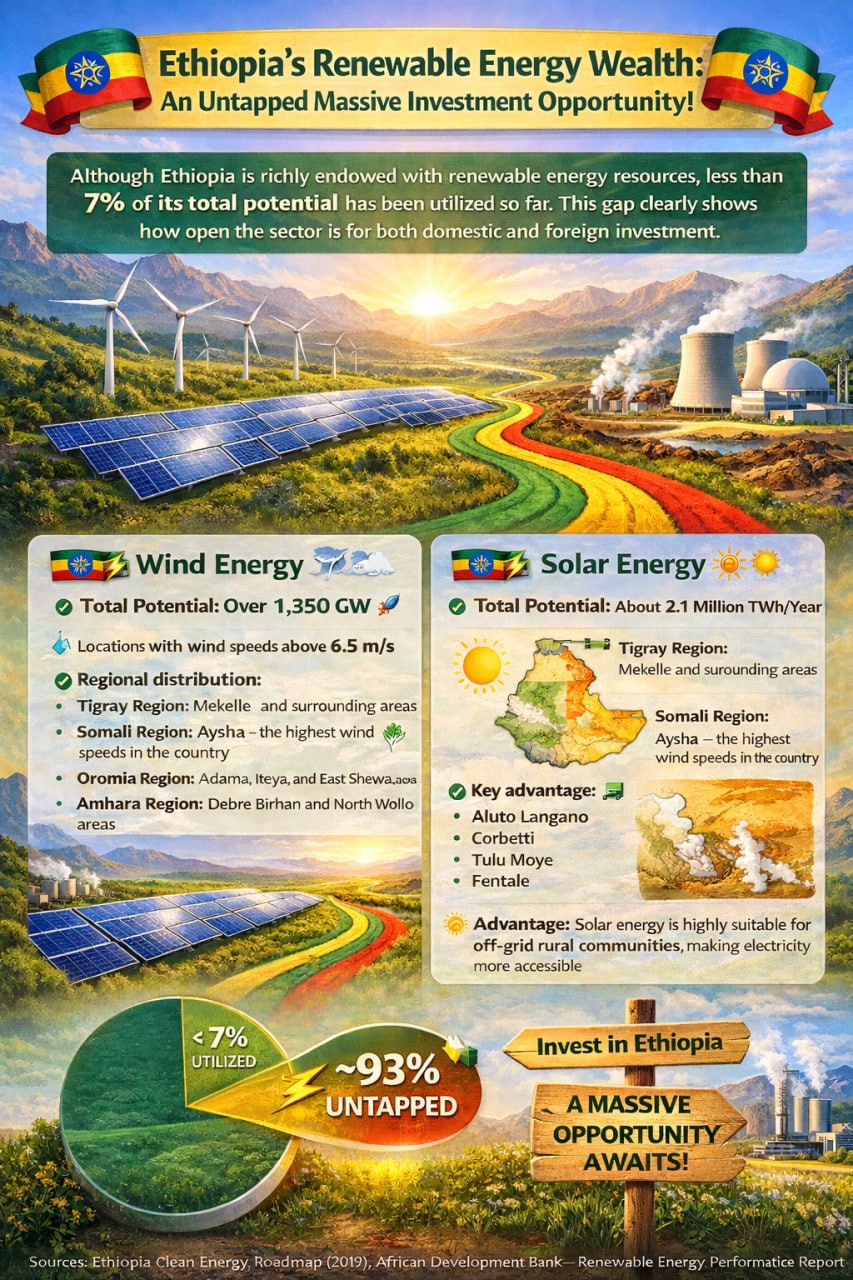 The Untapped Powerhouse: Investing in Ethiopia’s 60,000 MW+ Renewable Future