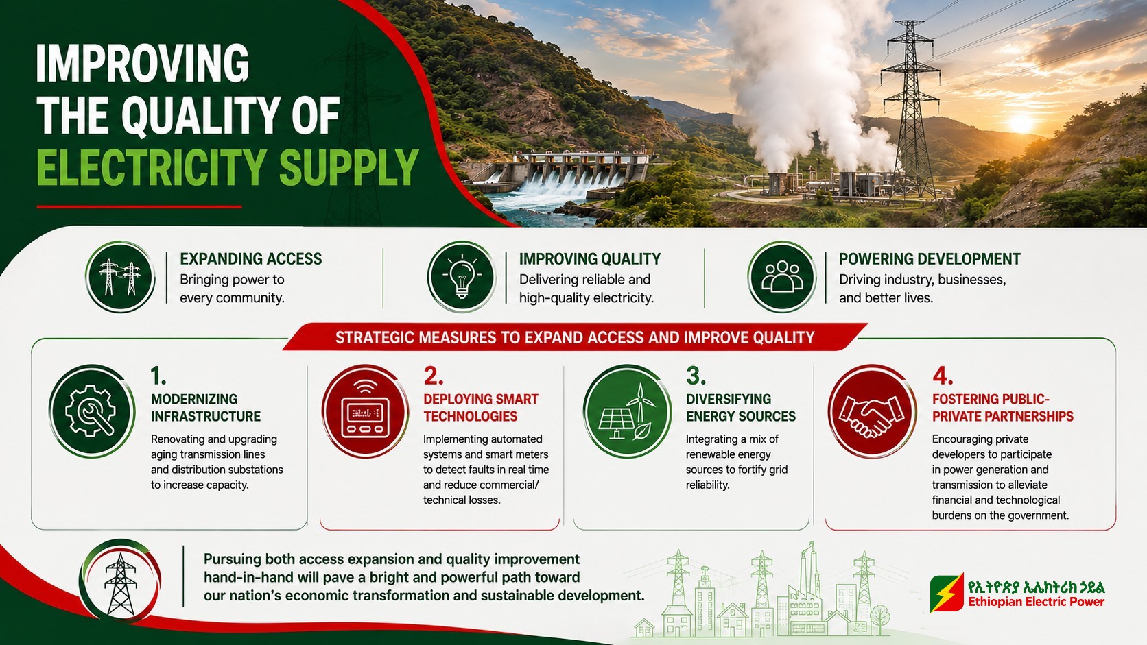 Improving the Quality of Electricity Supply